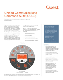 Unified Communications Command Suite