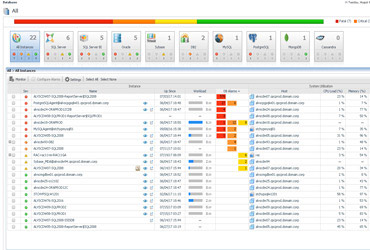 Foglight for Databases