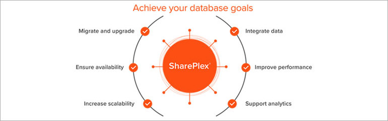 SharePlex Goals