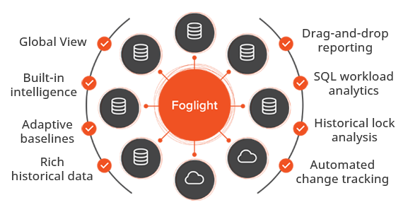 Foglight for Azure SQL