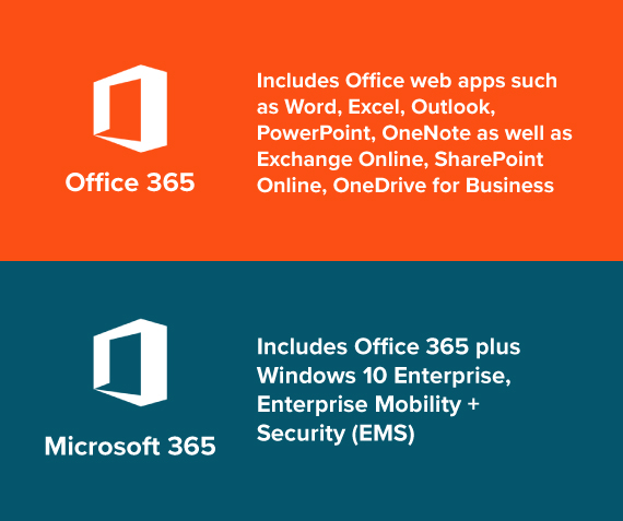 Microsoft 365 v. Office 365