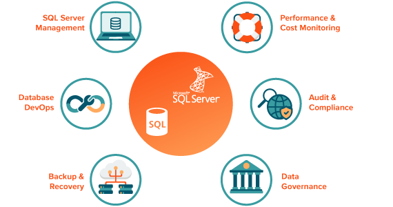 Administración de SQL Server