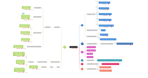 Hands-on data literacy tools