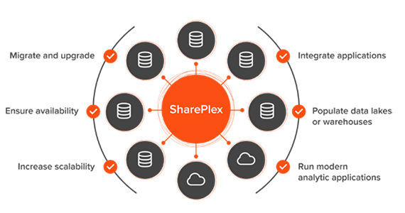 Sync Smarter, Not Harder: Discover SharePlex