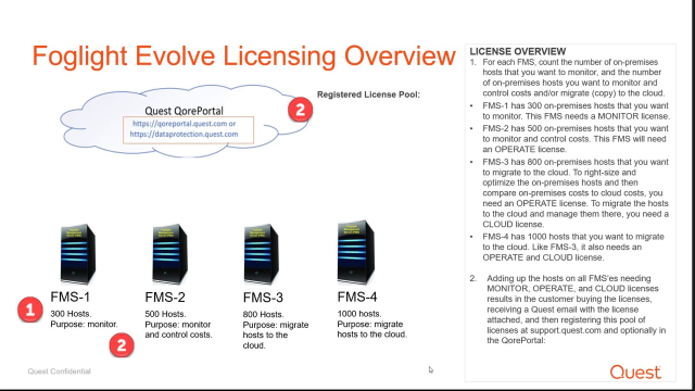 Licensing options in Foglight Evolve